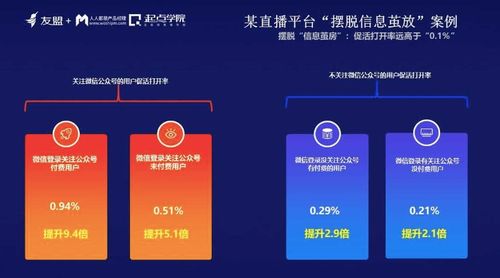 信息茧房时代，产品经理如何升级打怪 网络与信息安全软件开发的视角